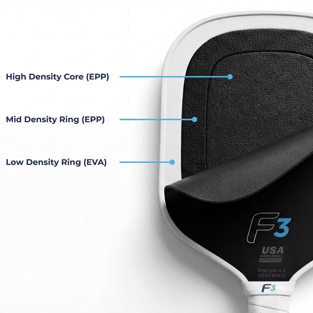 Flik F3 Triple Core